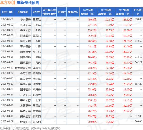 网上配资账号 中邮证券：给予北方华创买入评级