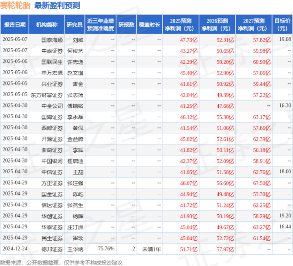 专业股票配资资讯网 东海证券：给予赛轮轮胎买入评级